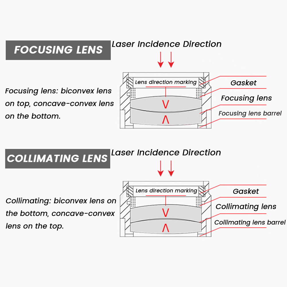 Lente de foco a laser Raytools - Holy Stone Drone Hs720 avaliação e preço